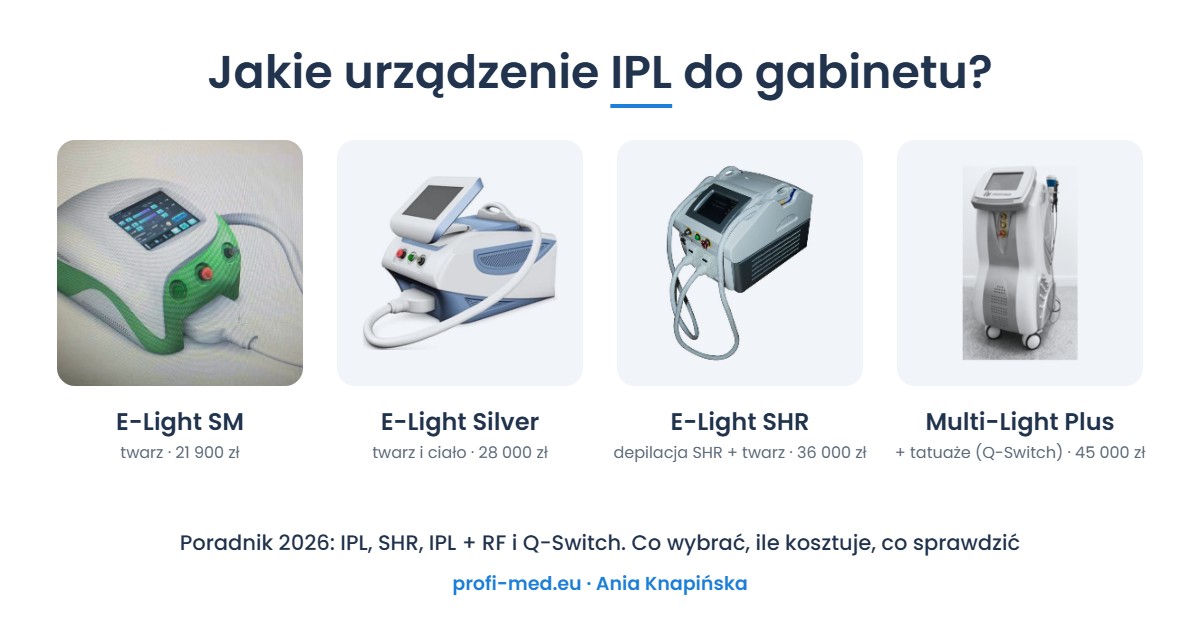 Urządzenia IPL do gabinetu: E-Light SM, E-Light Silver, E-Light SHR i Multi-Light Plus z cenami – poradnik Profi-Med 2026